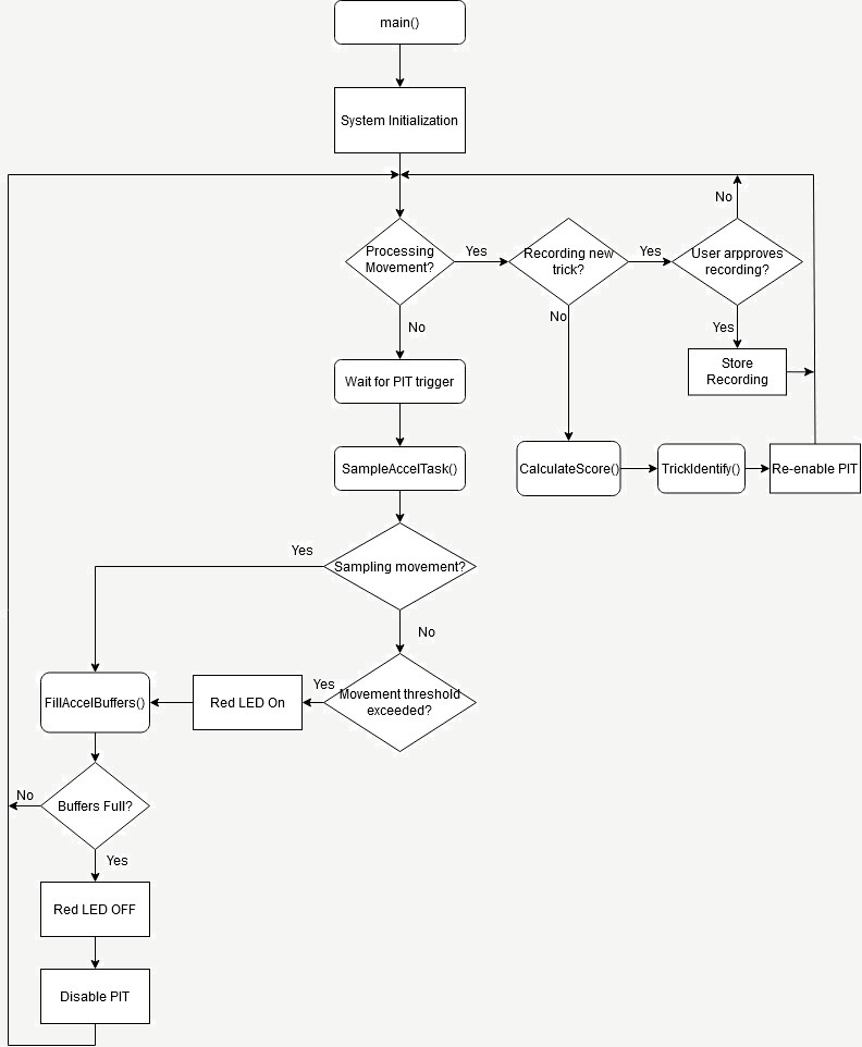 Software system diagram